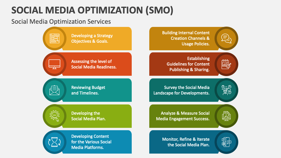 The Benefits Of Hiring A Social Media Optimization Company For Your Brand