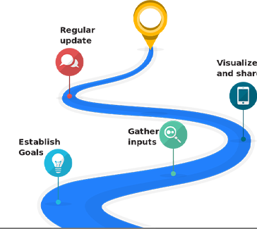 roadmap