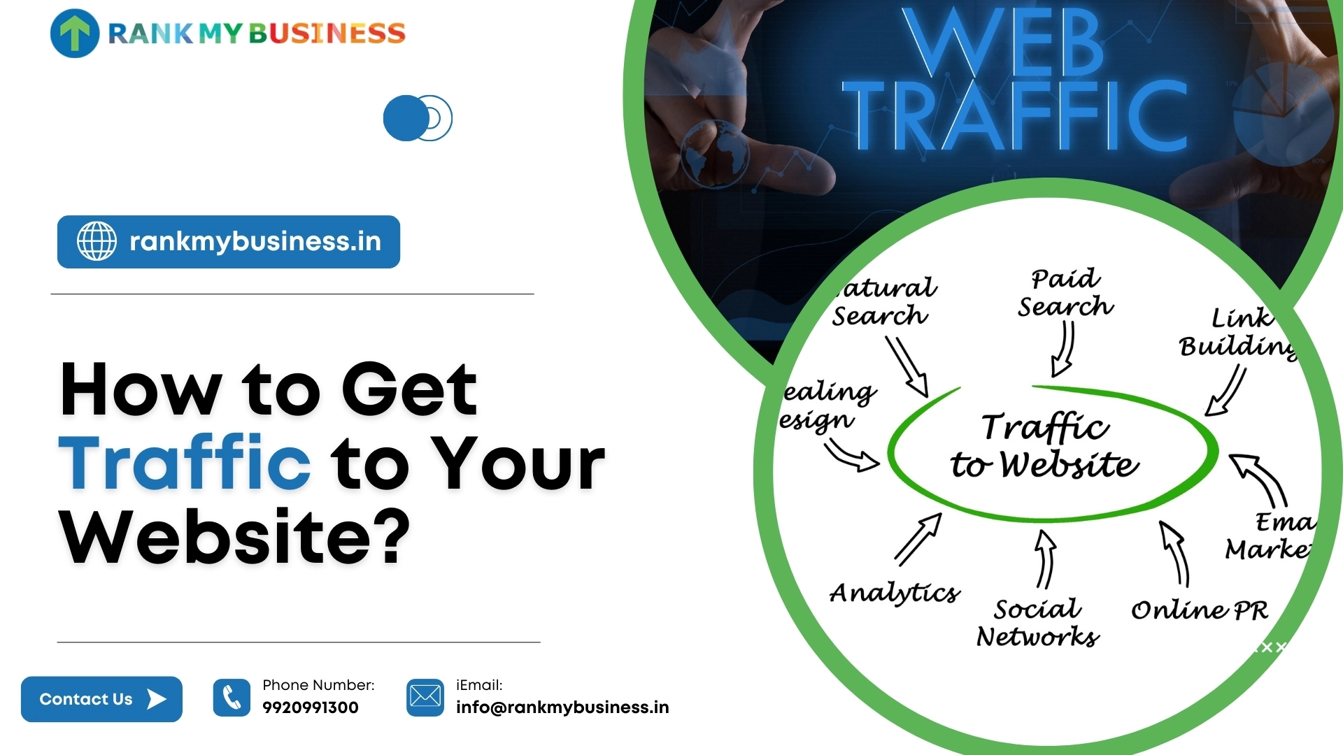 How to Get Traffic to Your Website